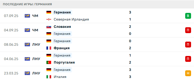 Германия - Люксембург 10 Октября 2025