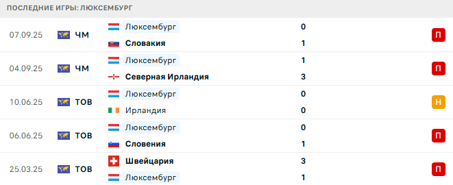 Германия - Люксембург прогноз