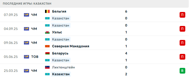 Казахстан - Лихтенштейн 10 Октября 2025