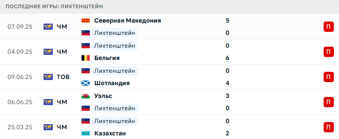 Казахстан - Лихтенштейн прогноз