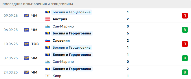 Кипр - Босния и Герцеговина прогноз Кипр - Босния и Герцеговина прогноз