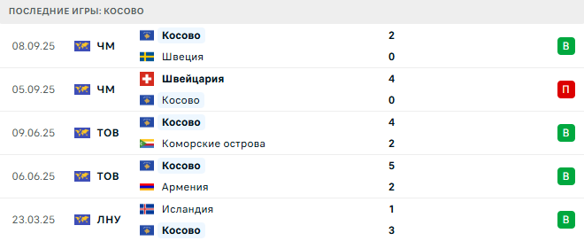 Косово - Словения 10 Октября 2025 Косово - Словения 10 Октября 2025