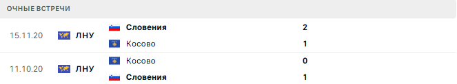 Косово - Словения матч Косово - Словения матч