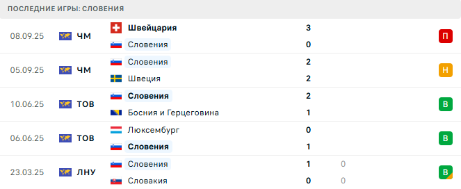 Косово - Словения прогноз Косово - Словения прогноз