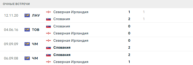 Северная Ирландия - Словакия матч Северная Ирландия - Словакия матч