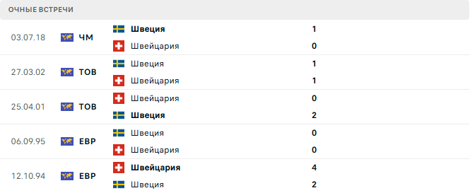 Щвеция - Швейцария матч Щвеция - Швейцария матч