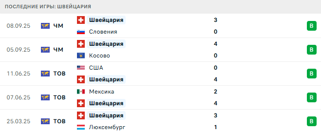 Щвеция - Швейцария прогноз Щвеция - Швейцария прогноз