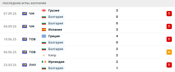 Болгария - Турция 11 Октября 2025 Болгария - Турция 11 Октября 2025