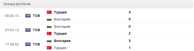 Болгария - Турция матч Болгария - Турция матч