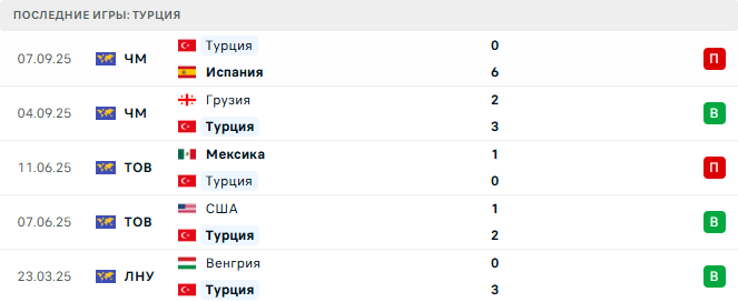 Болгария - Турция прогноз Болгария - Турция прогноз