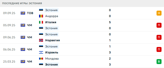 Эстония - Италия 11 Октября 2025 Эстония - Италия 11 Октября 2025