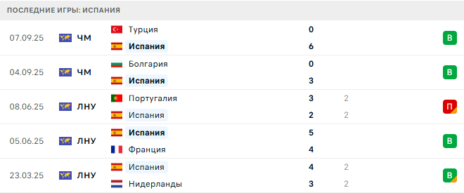 Испания - Грузия 11 Октября 2025 Испания - Грузия 11 Октября 2025