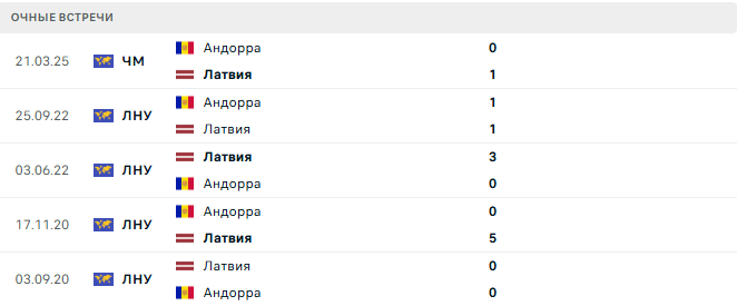 Латвия - Андорра матч Латвия - Андорра матч