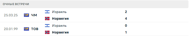 Норвегия - Израиль матч