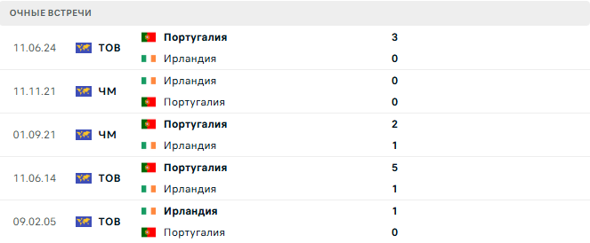 Португалия - Ирландия матч