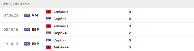 Сербия - Албания матч Сербия - Албания матч