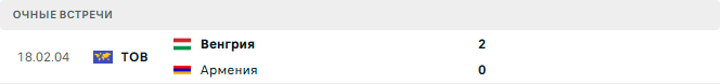 Венгрия - Армения матч Венгрия - Армения матч