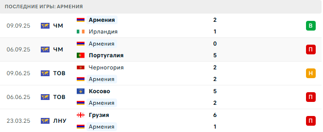 Венгрия - Армения прогноз Венгрия - Армения прогноз