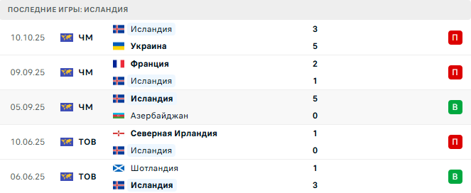 Исландия - Франция 13 Октября 2025 Исландия - Франция 13 Октября 2025