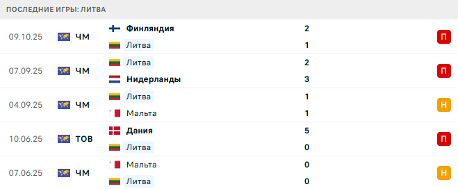 Литва - Польша 12 Октября 2025 Литва - Польша 12 Октября 2025