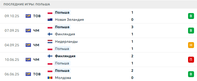 Литва - Польша прогноз Литва - Польша прогноз