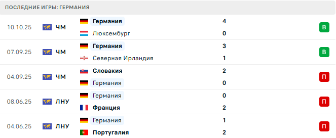 Северная Ирландия - Германия прогноз