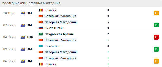 Северная Македония - Казахстан 13 Октября 2025 Северная Македония - Казахстан 13 Октября 2025