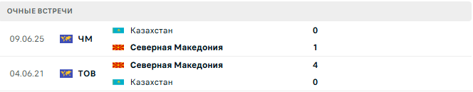 Северная Македония - Казахстан матч Северная Македония - Казахстан матч