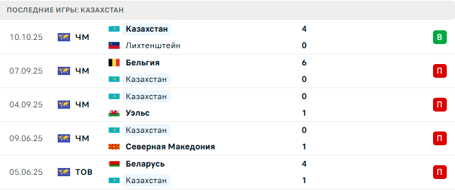 Северная Македония - Казахстан прогноз Северная Македония - Казахстан прогноз