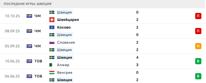 Швеция - Косово 13 Октября 2025