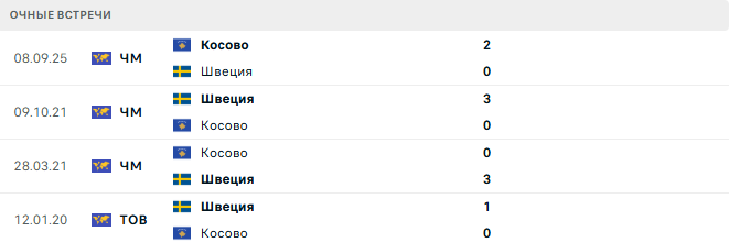 Швеция - Косово матч
