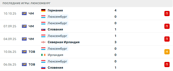 Словакия - Люксембург прогноз