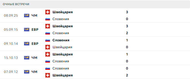 Словения - Швейцария матч Словения - Швейцария матч
