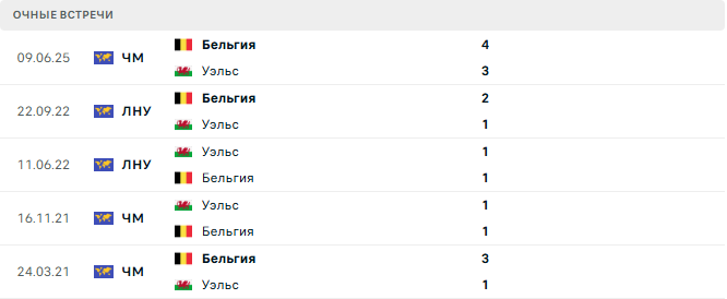 Уэльс - Бельгия матч Уэльс - Бельгия матч