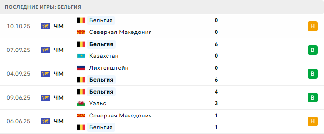 Уэльс - Бельгия прогноз Уэльс - Бельгия прогноз