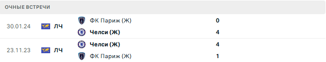 Челси (Ж) - ФК Париж (Ж) матч