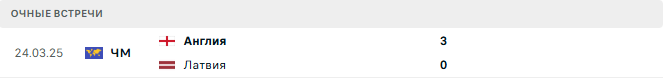 Латвия - Англия матч Латвия - Англия матч