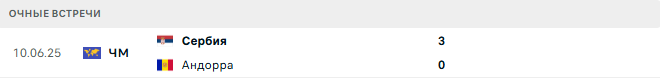 Андорра - Сербия матч