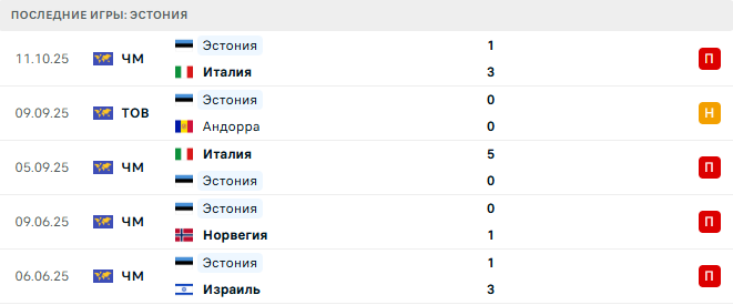 Эстония - Молдова 14 Октября 2025 Эстония - Молдова 14 Октября 2025