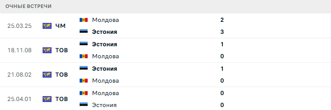 Эстония - Молдова матч Эстония - Молдова матч