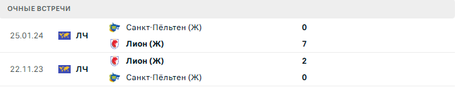 Лион (Ж) - Санкт-Пёльтен (Ж) матч
