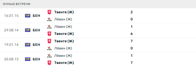 Лёвен (Ж) - Твенте (Ж) матч