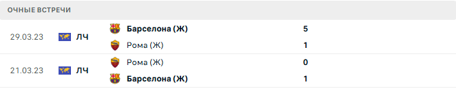 Рома (Ж) - Барселона (Ж) матч