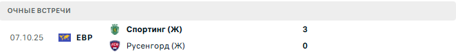 Русенгорд (Ж) - Спортинг (Ж) матч