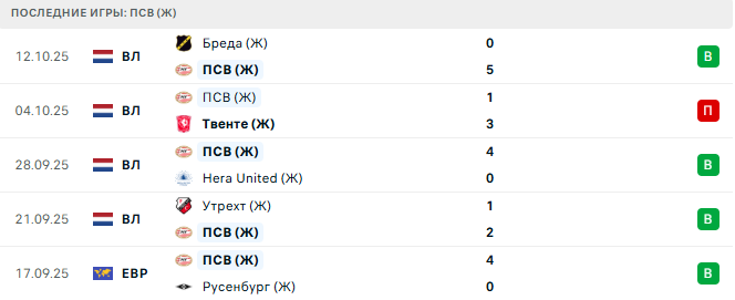 ПСВ (Ж) - ФК Минск (Ж) 16 Октября 2025