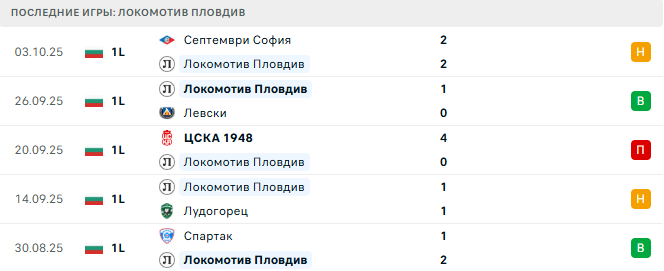 Локомотив Пловдив - Ботев Враца 17 Октября 2025
