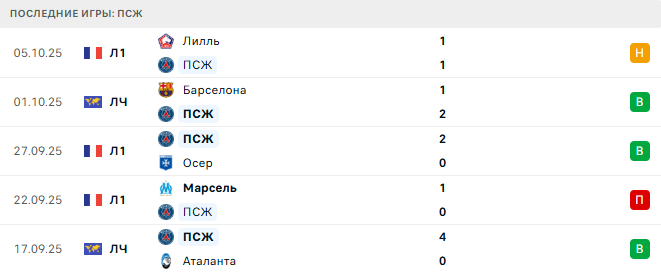 ПСЖ - Страсбур 17 Октября 2025 ПСЖ - Страсбур 17 Октября 2025