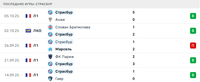 ПСЖ - Страсбур прогноз ПСЖ - Страсбур прогноз