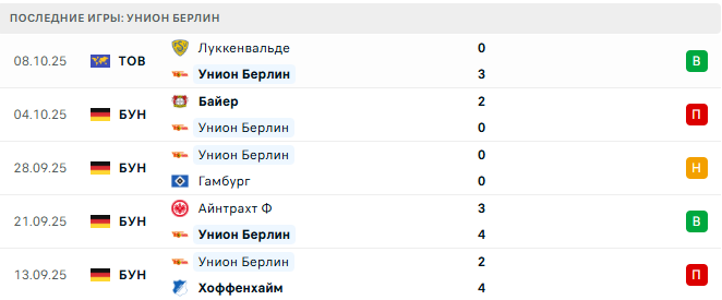 Унион Берлин - Боруссия М 17 Октября 2025 Унион Берлин - Боруссия М 17 Октября 2025