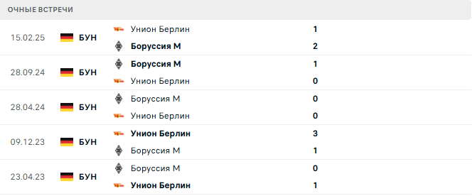 Унион Берлин - Боруссия М матч Унион Берлин - Боруссия М матч